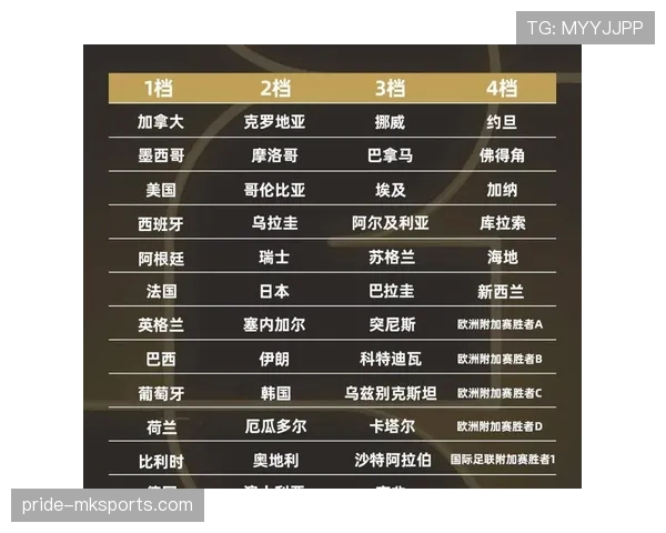 2026世界杯小组同分怎么出线